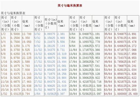 60厘米是多少cm|厘米到英寸转换器